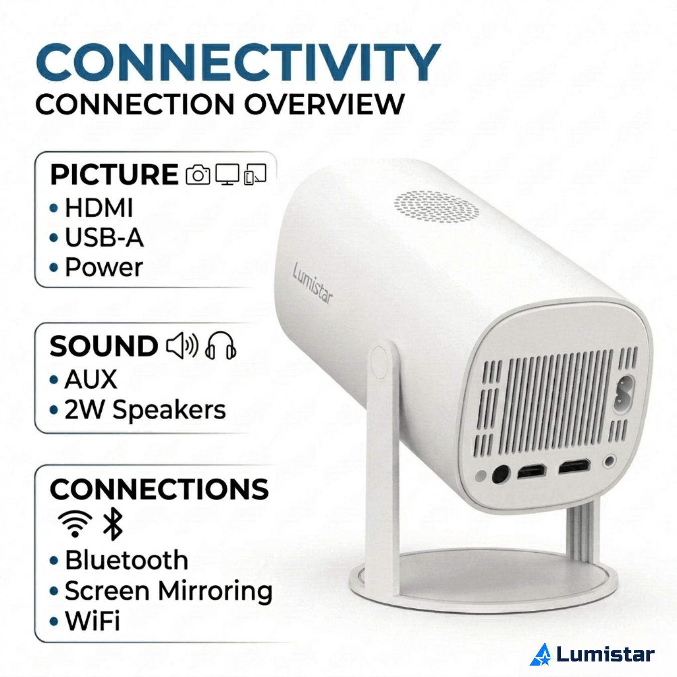 Lumistar Pro Mini Beamer aansluitingen