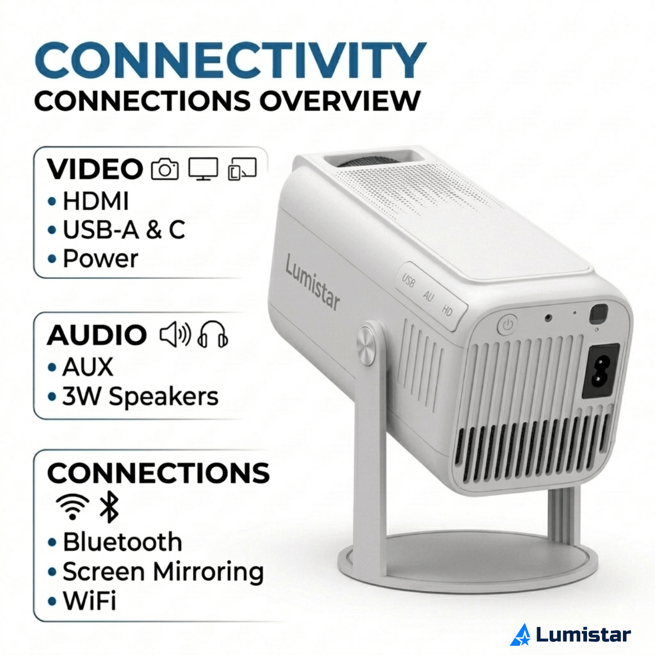 Lumistar Pro+ Mini Beamer aansluitingen