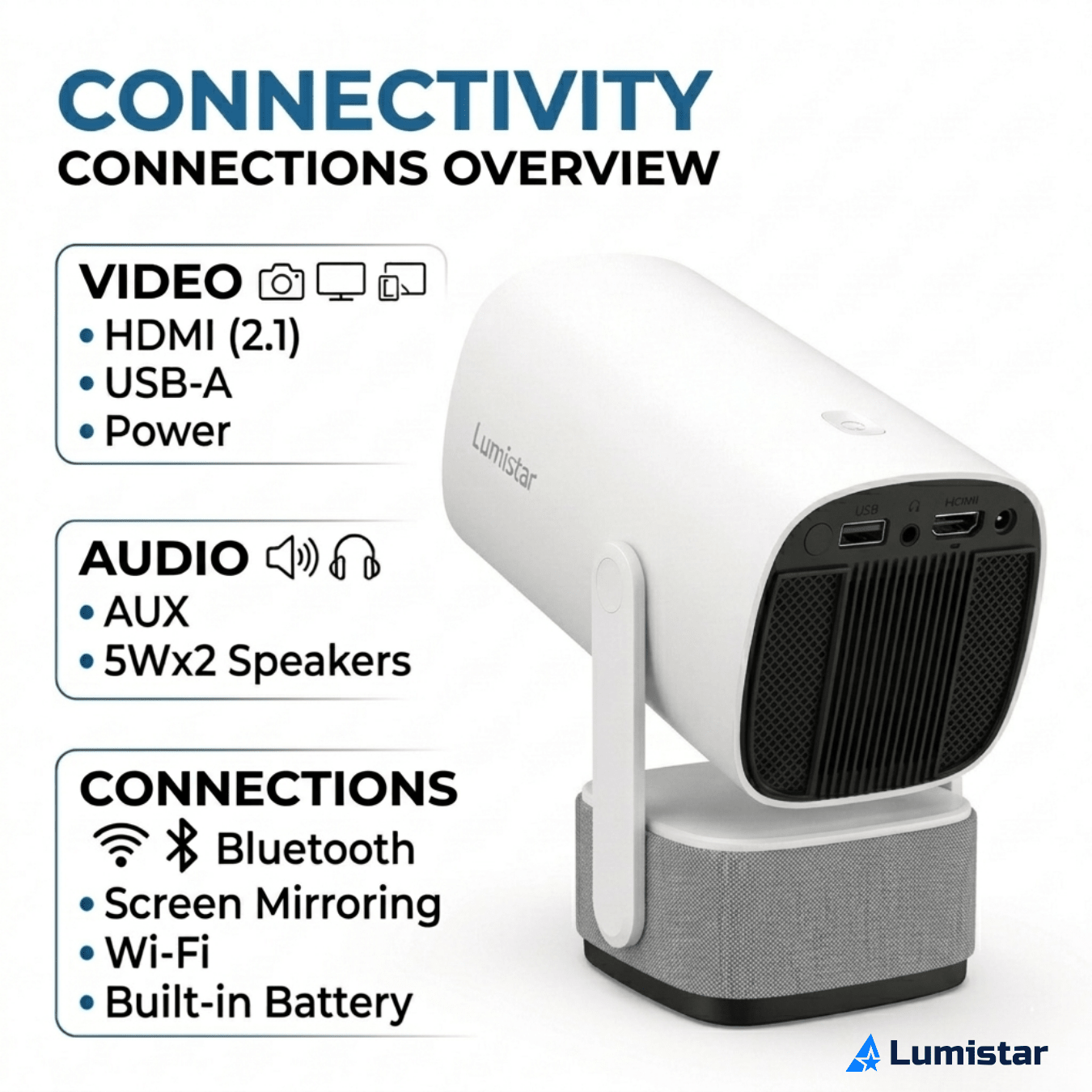 Lumistar Ultra Mini Beamer aansluitingen