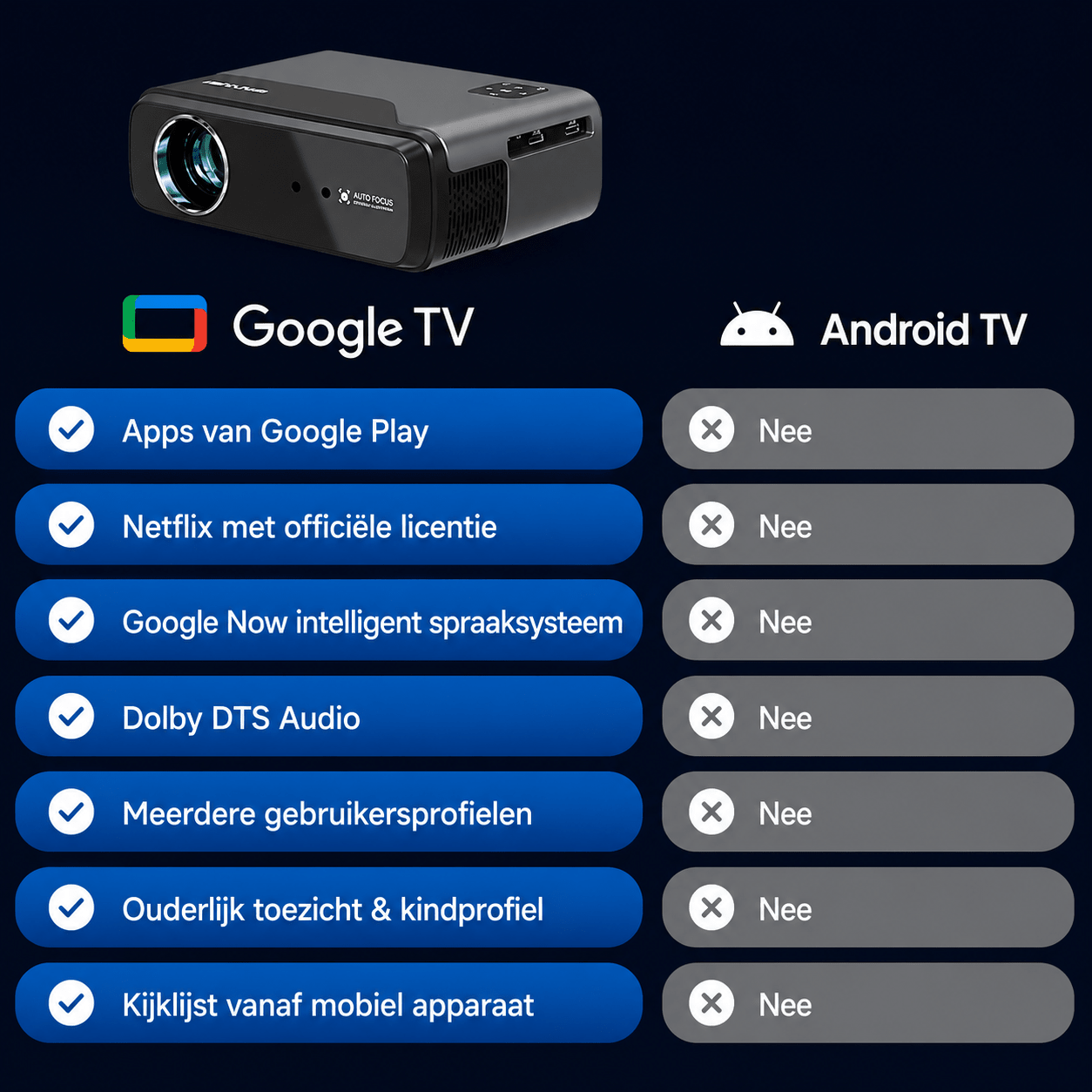 Lumistar A8 Google TV Beamer - De Ultieme Thuisbioscoop - Lumistar - beamer - Lumistar