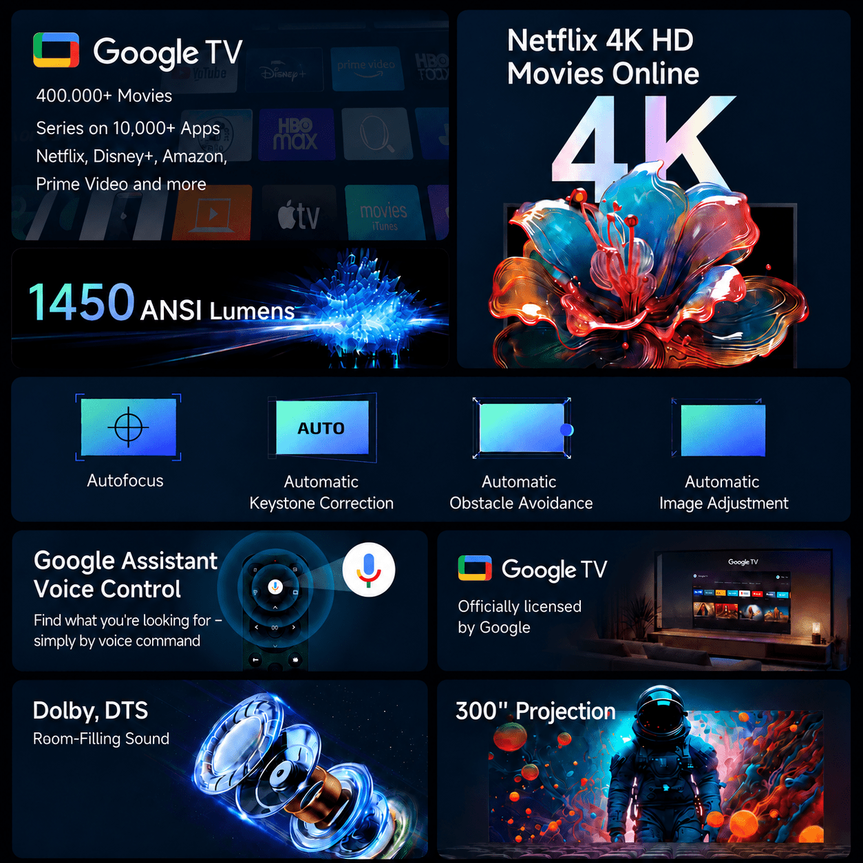 Lumistar A8 Google TV Beamer - The Ultimate Home Cinema - Lumistar - beamer - Lumistar