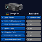 Lumistar A8 Google TV Beamer - The Ultimate Home Cinema - Lumistar - beamer - Lumistar